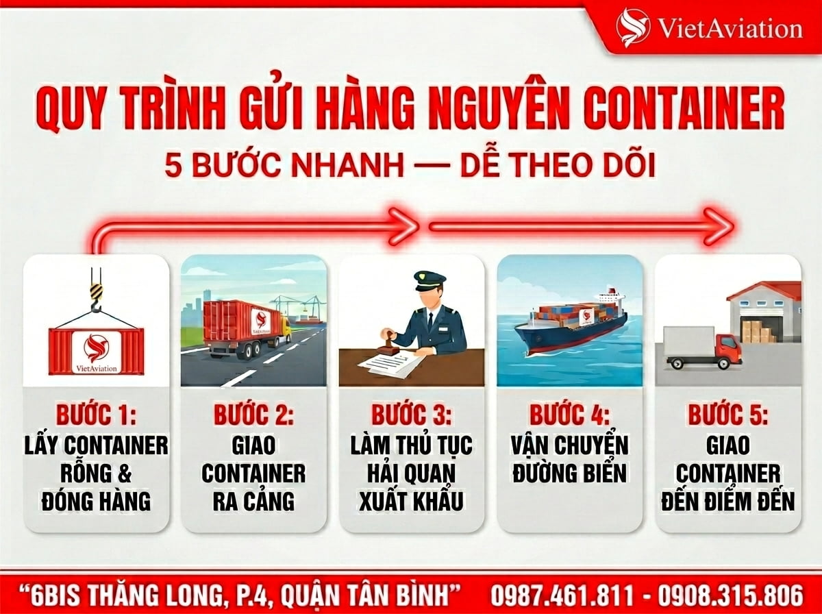 Quy trình gửi hàng nguyên container