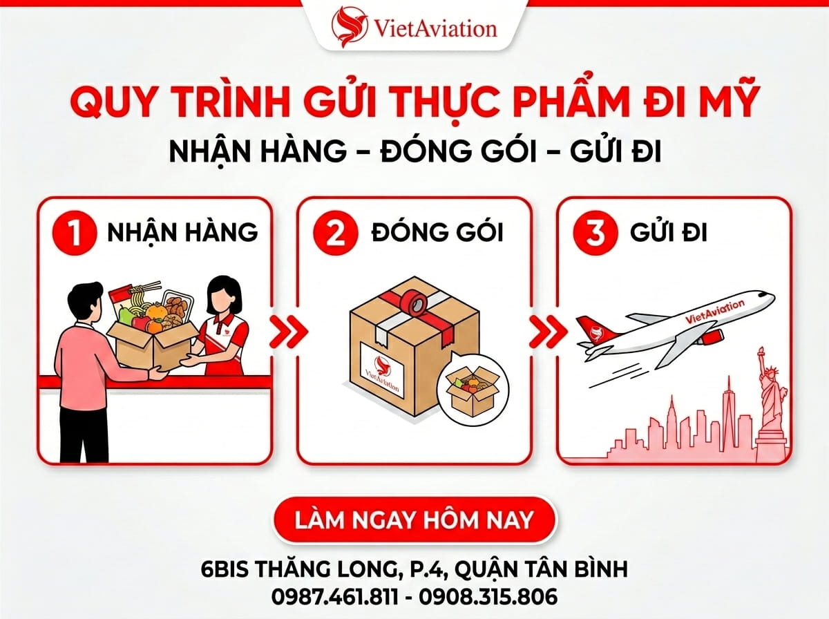 Quy trình gửi thực phẩm đi Mỹ mới nhất hiện nay