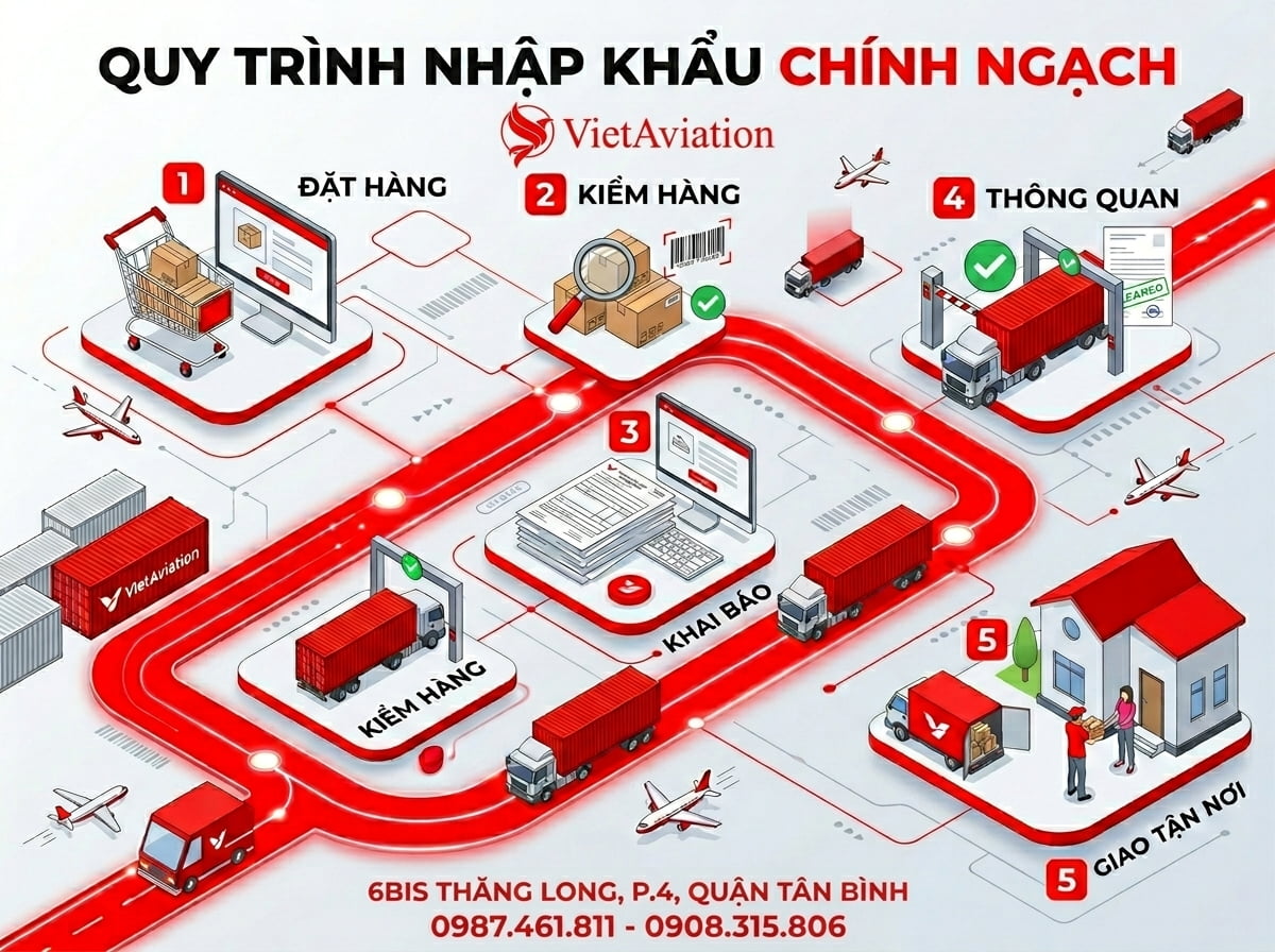 Quy trình nhập khẩu hàng Trung Quốc chính ngạch chi tiết 2026