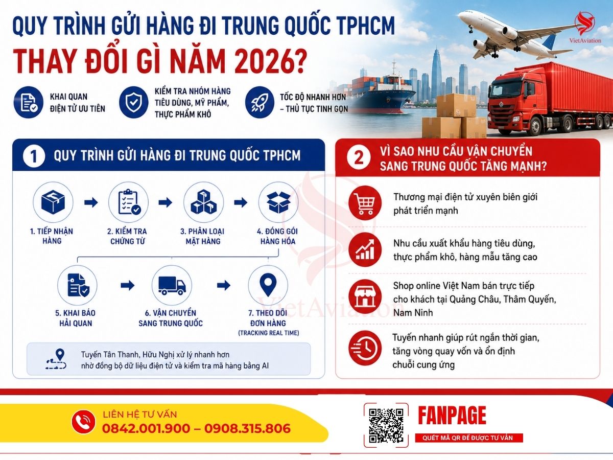 Quy trình gửi hàng đi Trung Quốc TPHCM siêu tốc hỗ trợ nhận hàng tận nơi, kiểm tra kỹ thông tin và vận chuyển nhanh an toàn theo đúng lịch trình quốc tế.