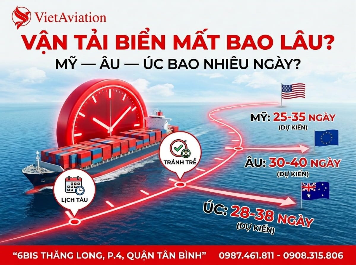Thời gian vận tải đường biển quốc tế
