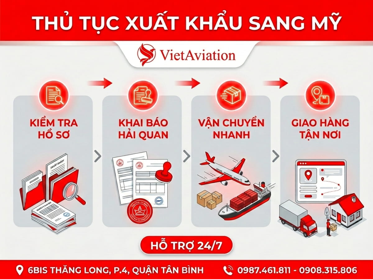 Thủ tục xuất khẩu hàng đi Mỹ mới nhất 2026