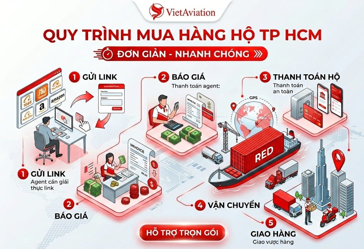 Quy trình dịch vụ mua hộ hàng TP HCM mới nhất 2026