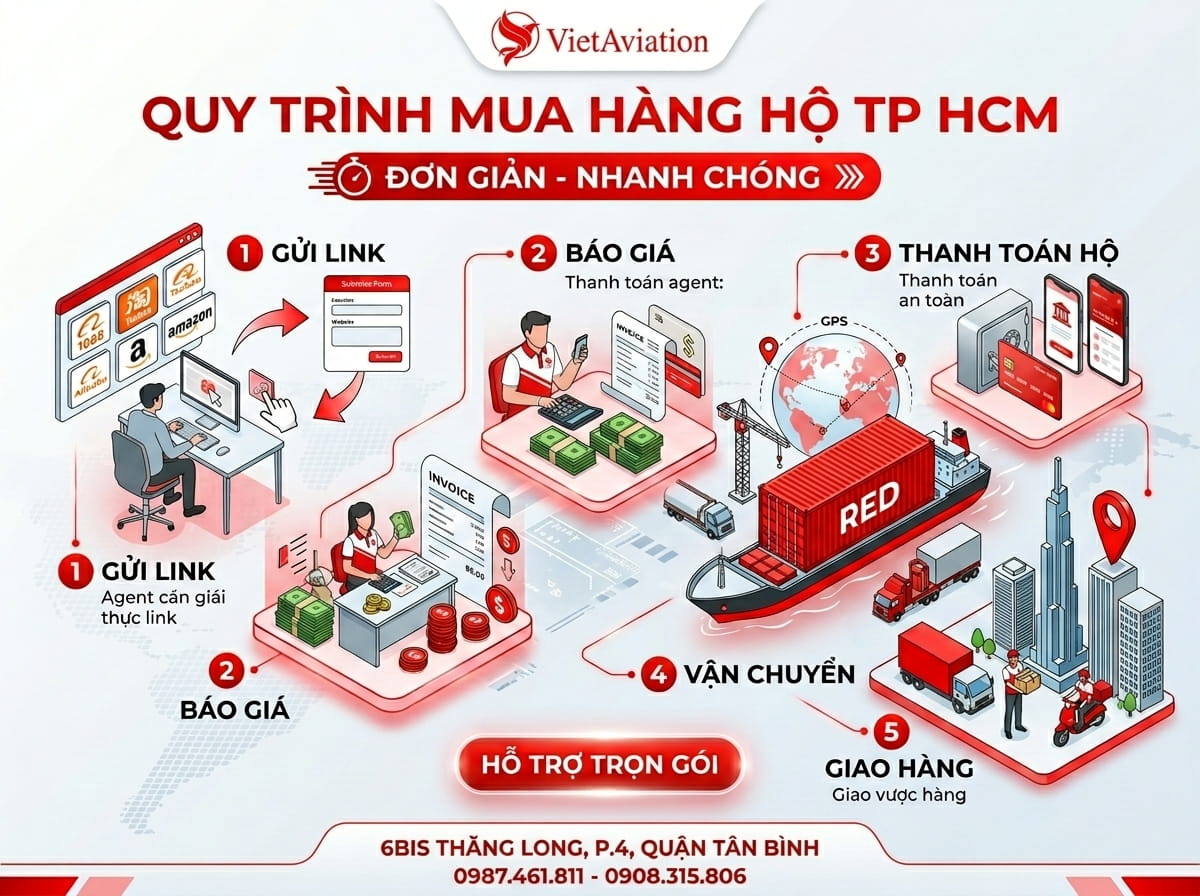Quy trình dịch vụ mua hộ hàng TP HCM mới nhất 2026