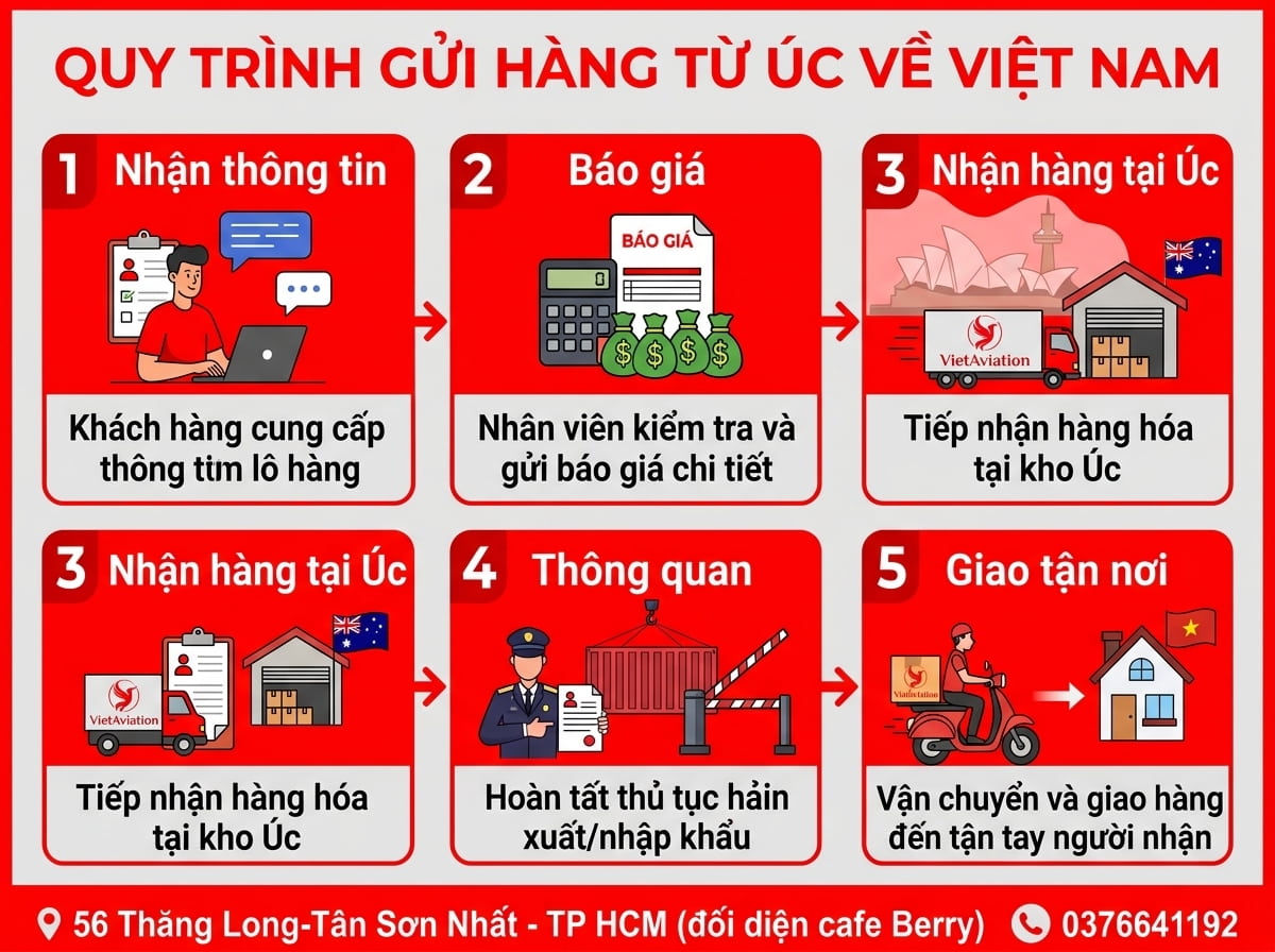 Quy trình dịch vụ vận chuyển từ Úc về Việt Nam mới nhất 2026