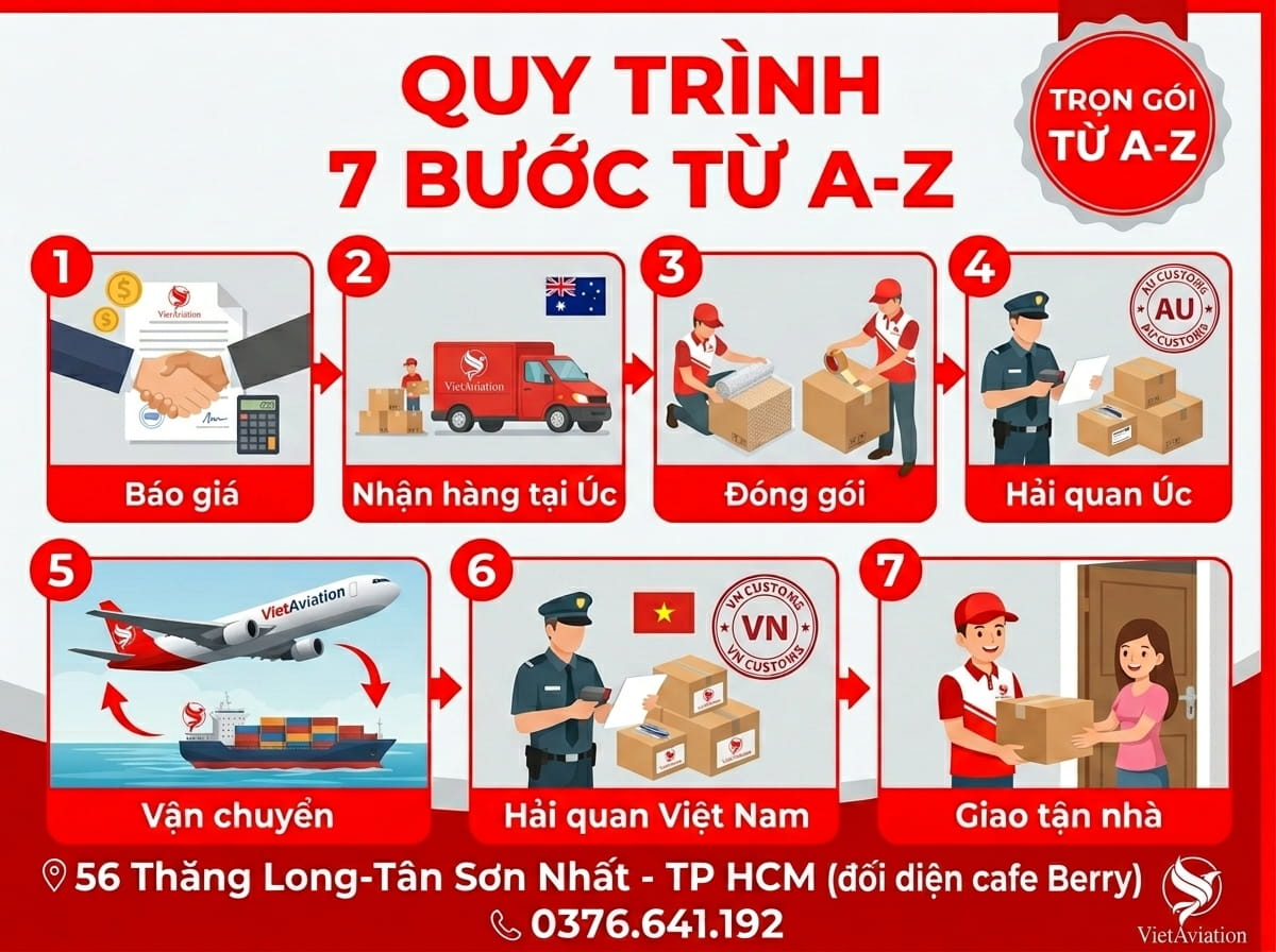 Quy trình 7 bước sử dụng dịch vụ nhập hàng Úc 2026