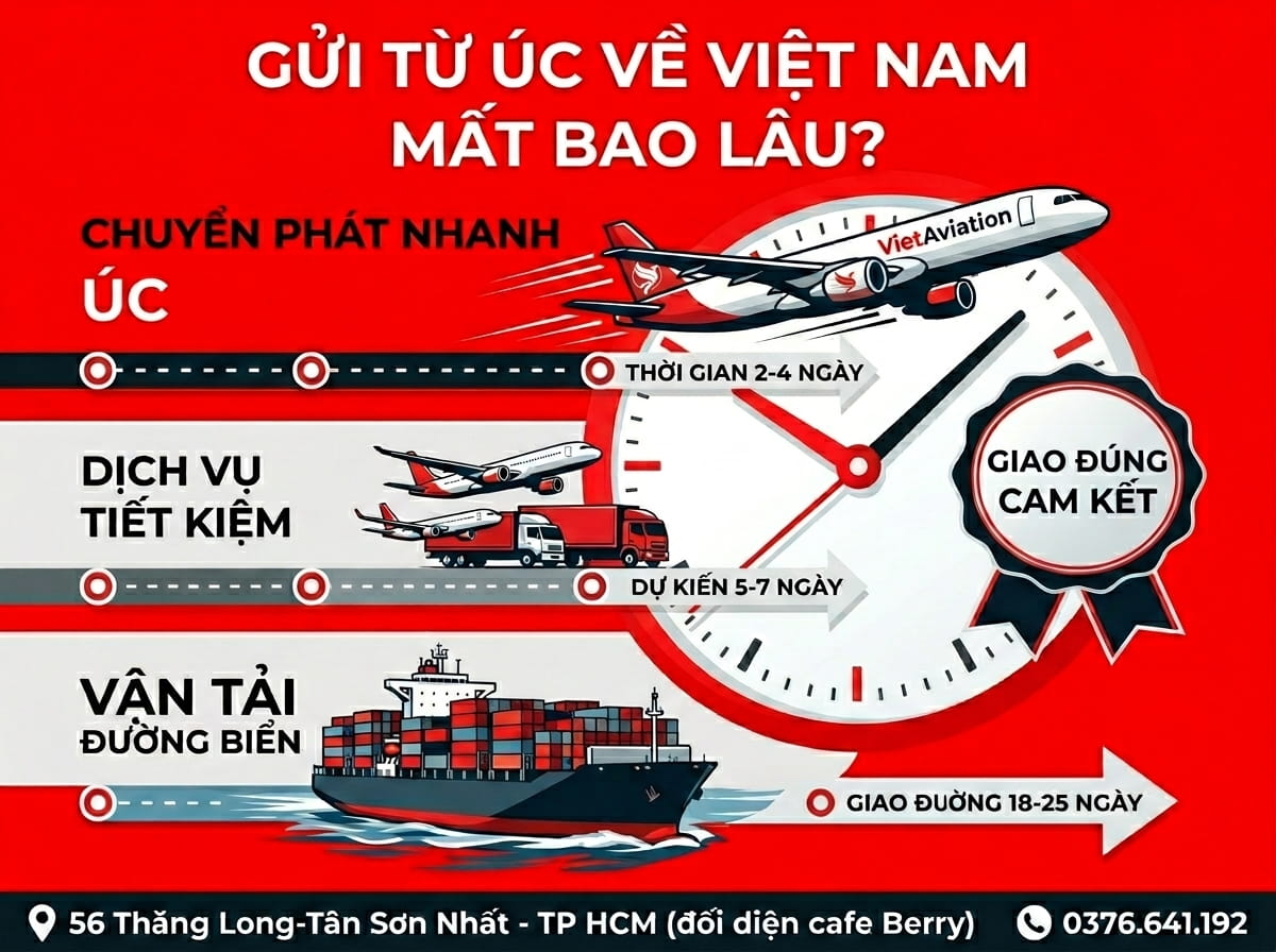 Thời gian dùng dịch vụ nhâp hàng Úc là bao nhiêu?