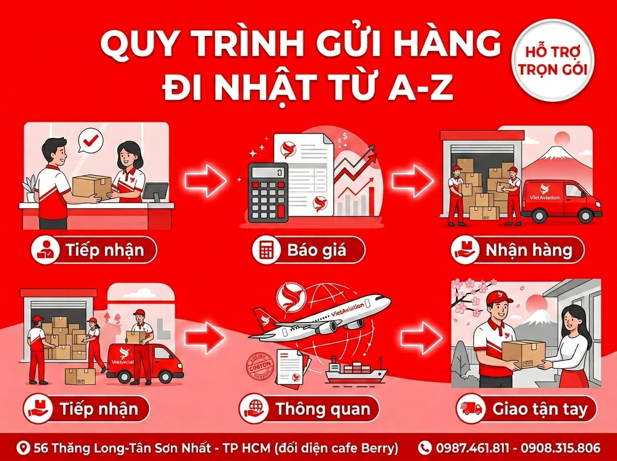Quy trình gửi hàng qua Nhật Bản phổ biến 2026