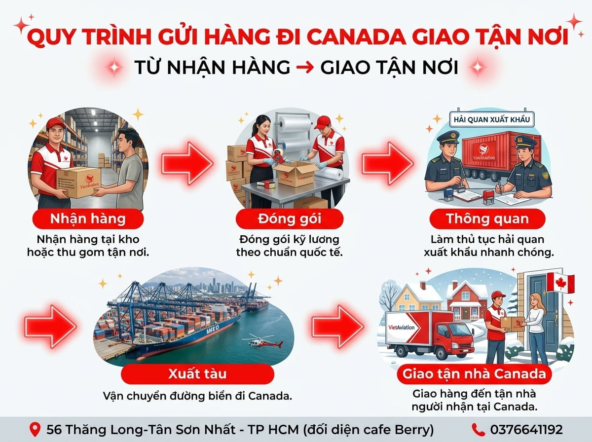 Quy trình gửi hàng đi canada bằng đường biển mới nhất 2026