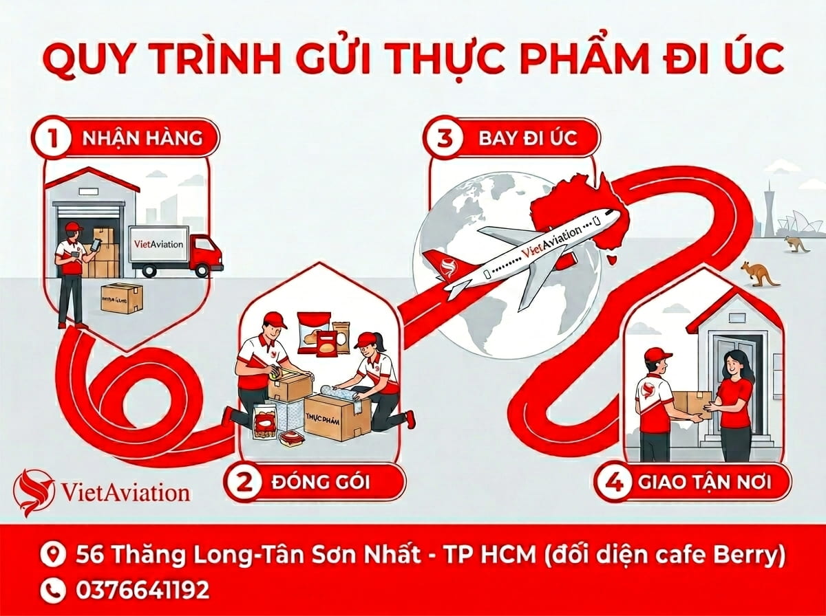 Quy trình gửi thực phẩm đi Úc phổ biến hiện nay