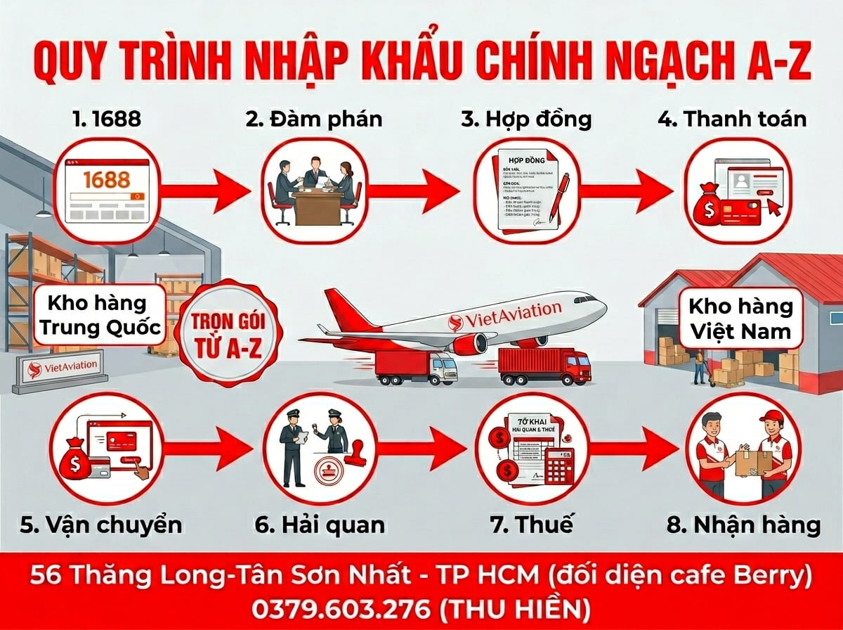 Quy trình order hàng Trung Quốc mới nhất 2026
