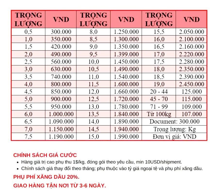 Gửi hàng đi Trung Quốc