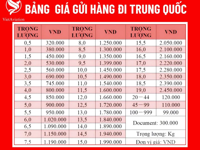 Bảng giá gửi hàng đi Trung Quốc