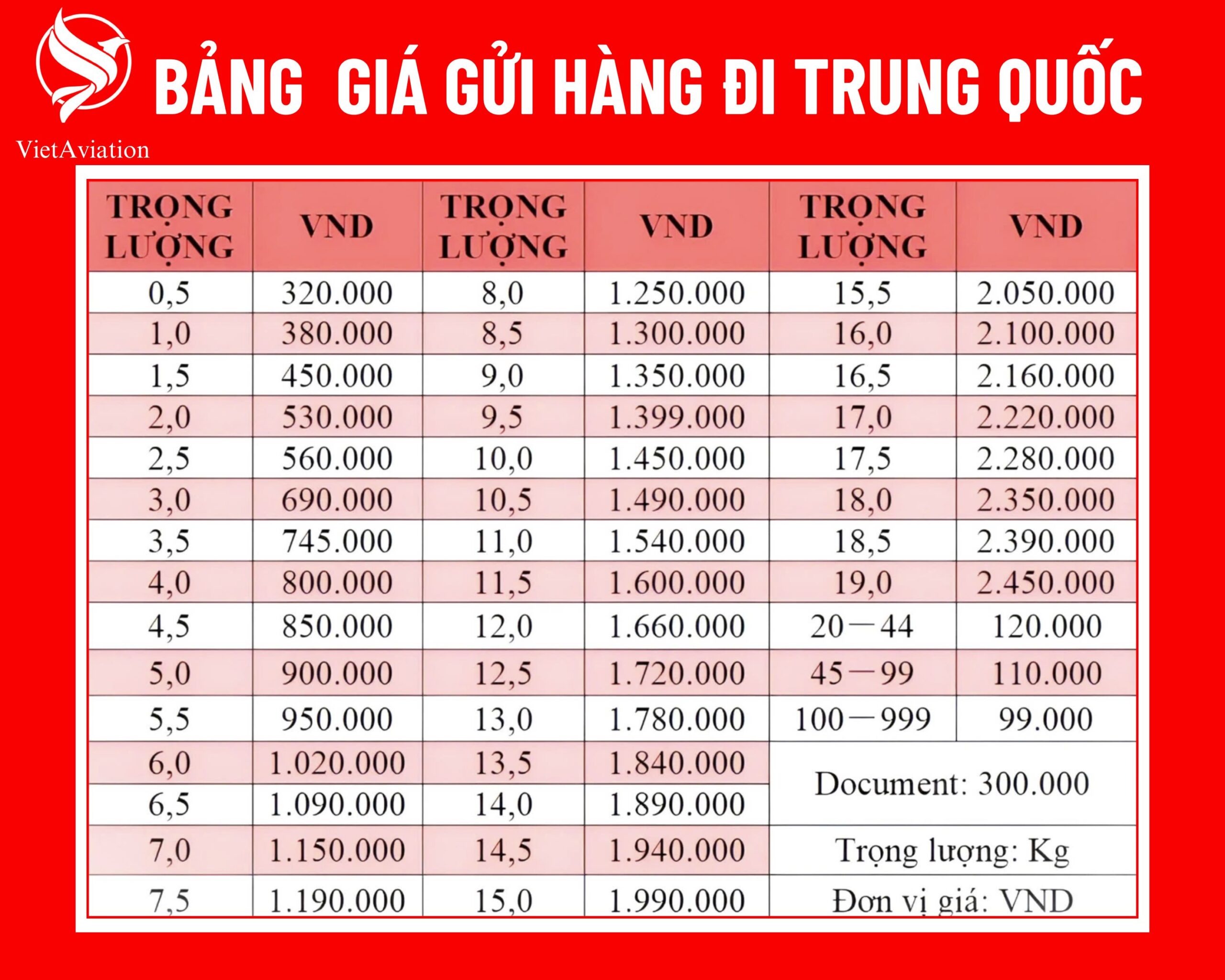VẬN CHUYỂN HÀNG TRUNG VỀ VIỆT GIÁ RẺ CHO NGƯỜI VIỆT