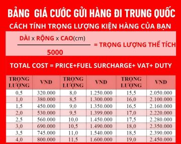 Báo Giá Cước Gửi Hàng Đi Trung Quốc